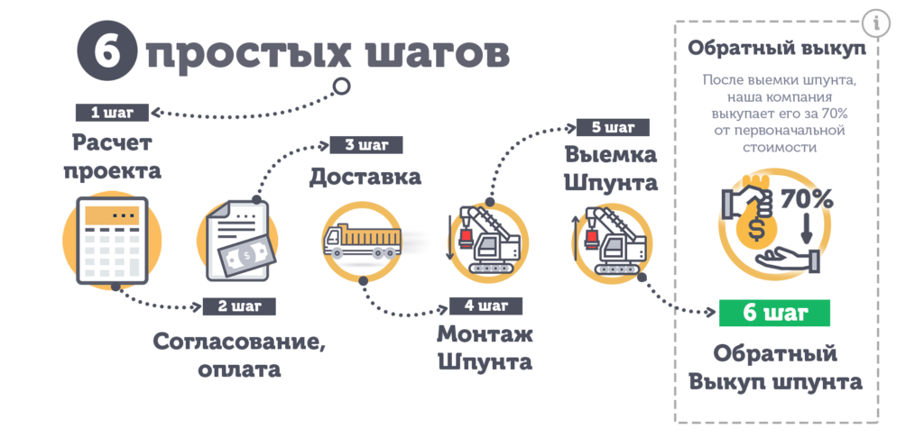 Антарус 6 простых шагов